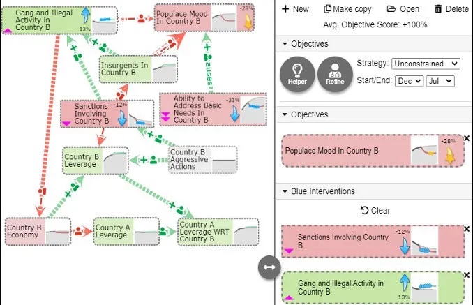 Approach analysis screen